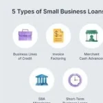 Low-interest Small Business loans in the UK